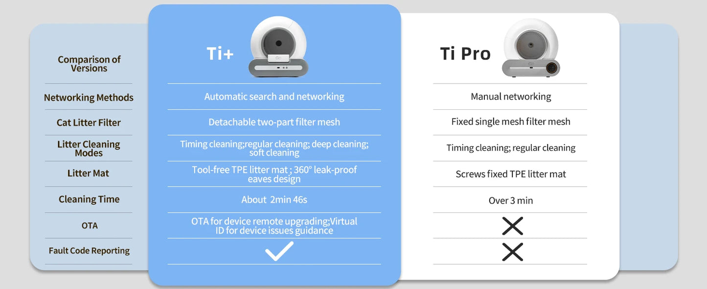 Litière Automatique Intelligente DOEL pour Chat – Nettoyage Automatique, Contrôle via Application, Idéale pour Grands Chats