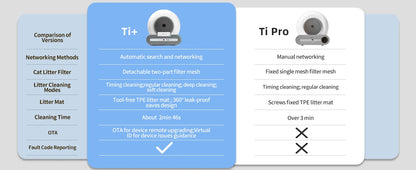 Litière Automatique Intelligente DOEL pour Chat – Nettoyage Automatique, Contrôle via Application, Idéale pour Grands Chats